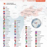 Asrın Felaketi 6 Şubat 2023